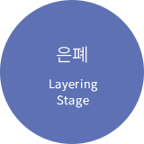 은폐 Layering Stage