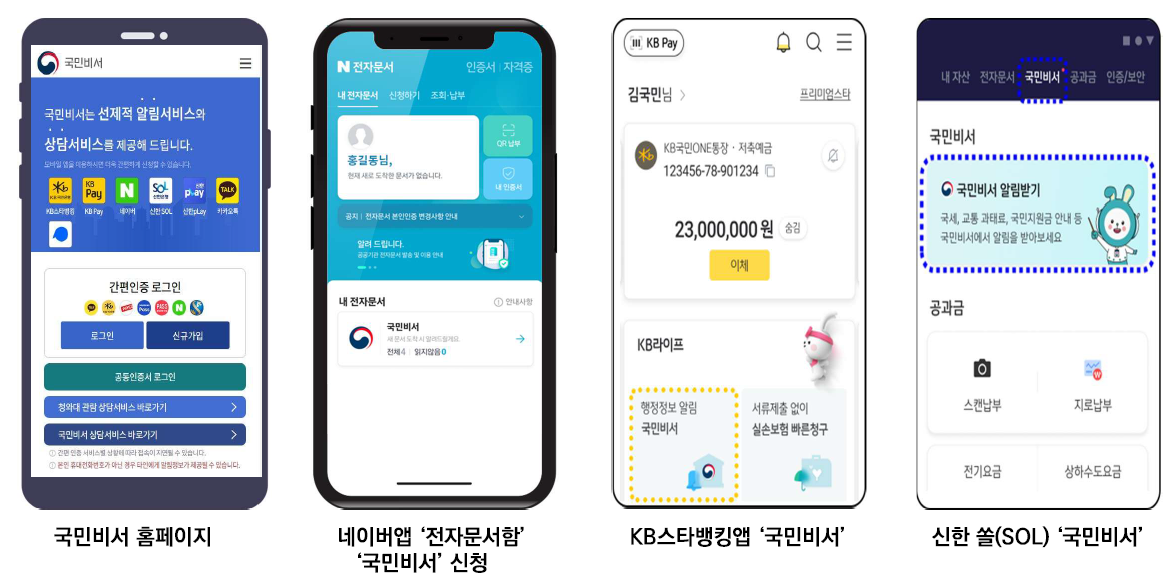 국민비서 홈페이지 / 네이버앱 '전자문서함' '국민비서' 신청 / KB스타뱅킹앱 '국민비서' / 신한 쏠(SOL) '국민비서'